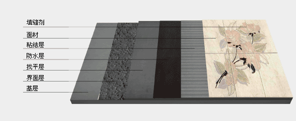 廚衞(wei)安(an)裝係統